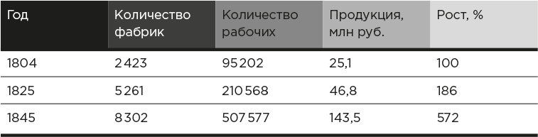 Русская промышленная революция: Управленческие уроки первой половины XIX века - i_006.png