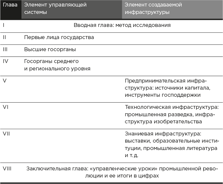 Русская промышленная революция: Управленческие уроки первой половины XIX века - i_012.png