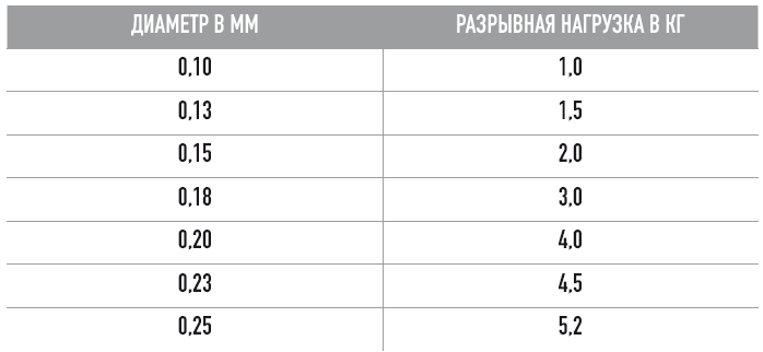 Все о зимней рыбалке - i_005.png