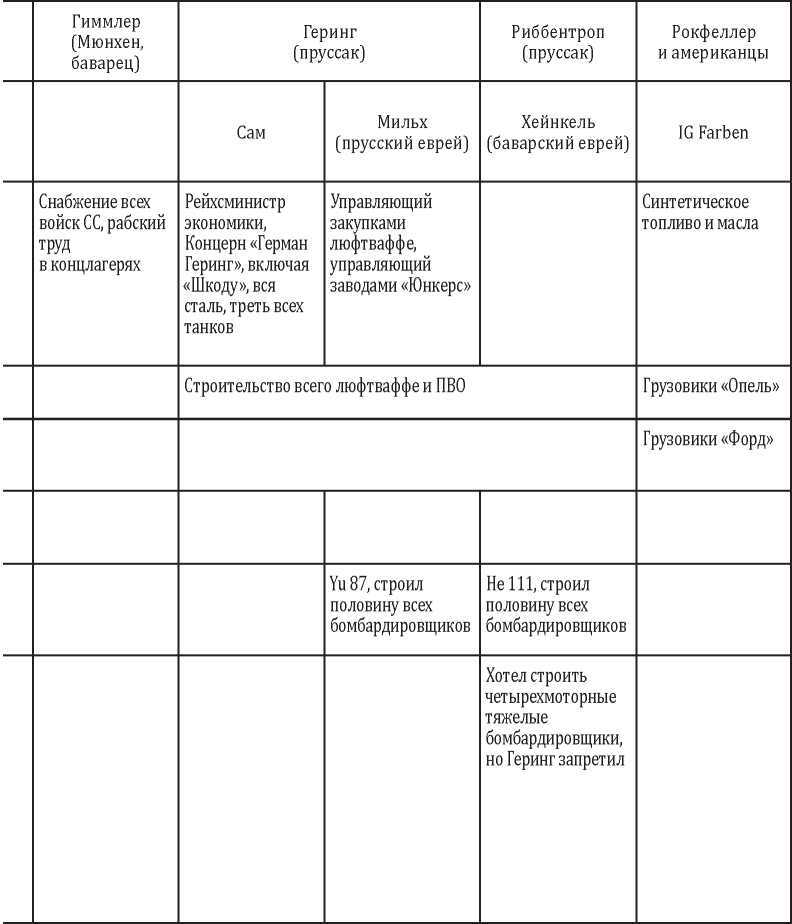Политическая коррупция в Третьем рейхе - i_057.jpg