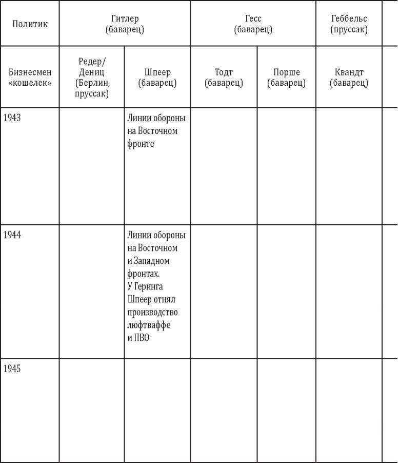 Политическая коррупция в Третьем рейхе - i_058.jpg