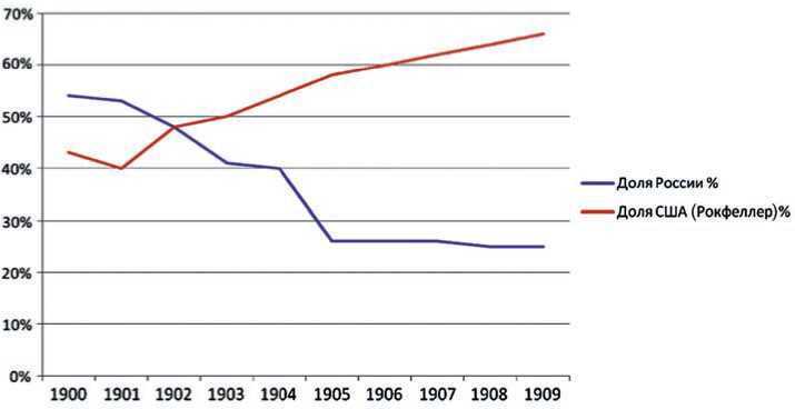 Политическая коррупция в Третьем рейхе - i_095.jpg