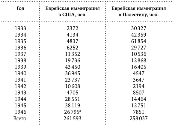 Израильско-палестинский конфликт. Непримиримые версии истории - i_012.jpg