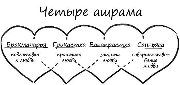 8 правил любви. Настроить сердце на любовь и сберечь чувства в отношениях - i_002.jpg