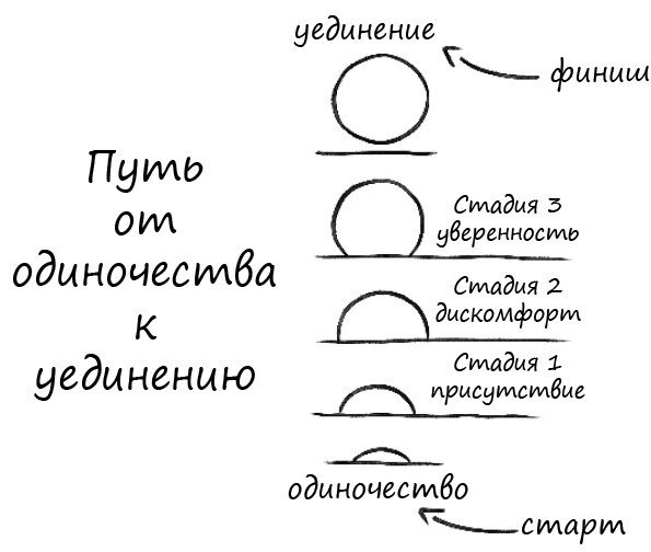 8 правил любви. Настроить сердце на любовь и сберечь чувства в отношениях - i_004.jpg