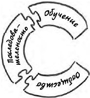 8 правил любви. Настроить сердце на любовь и сберечь чувства в отношениях - i_005.jpg