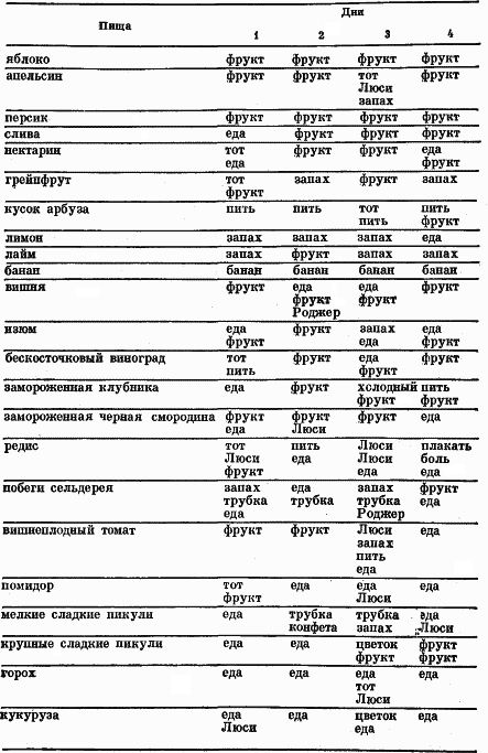 Обезьяны, человек и язык - p104_1.png