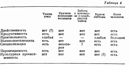 Обезьяны, человек и язык - p129_1.png