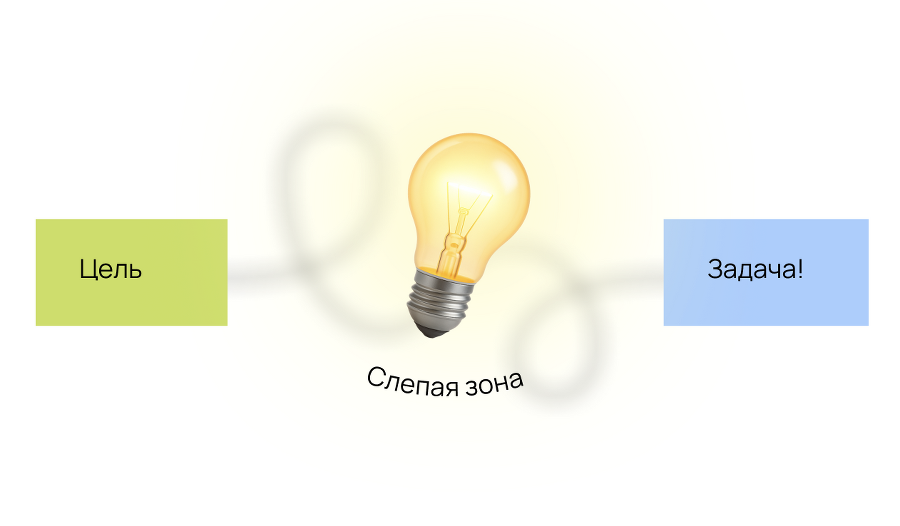 Карта гипотез. Как создать стратегию для себя, своей семьи и бизнеса - i_001.png