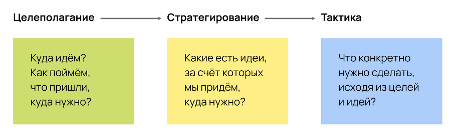 Карта гипотез. Как создать стратегию для себя, своей семьи и бизнеса - i_002.png