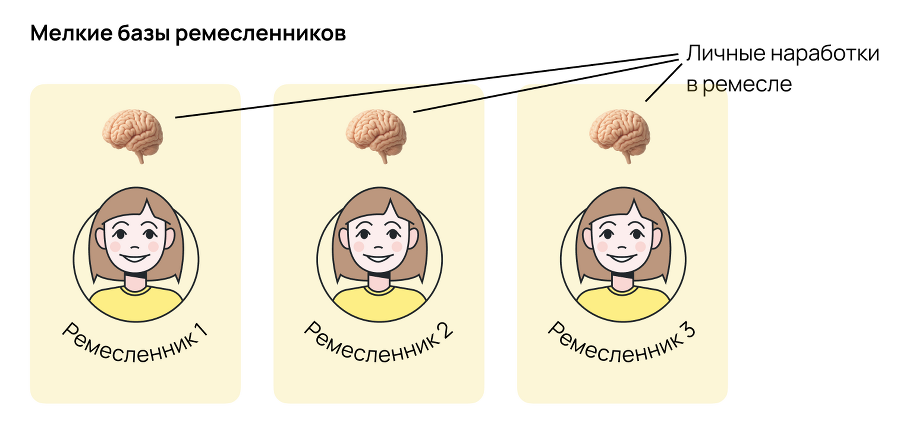 Карта гипотез. Как создать стратегию для себя, своей семьи и бизнеса - i_003.png