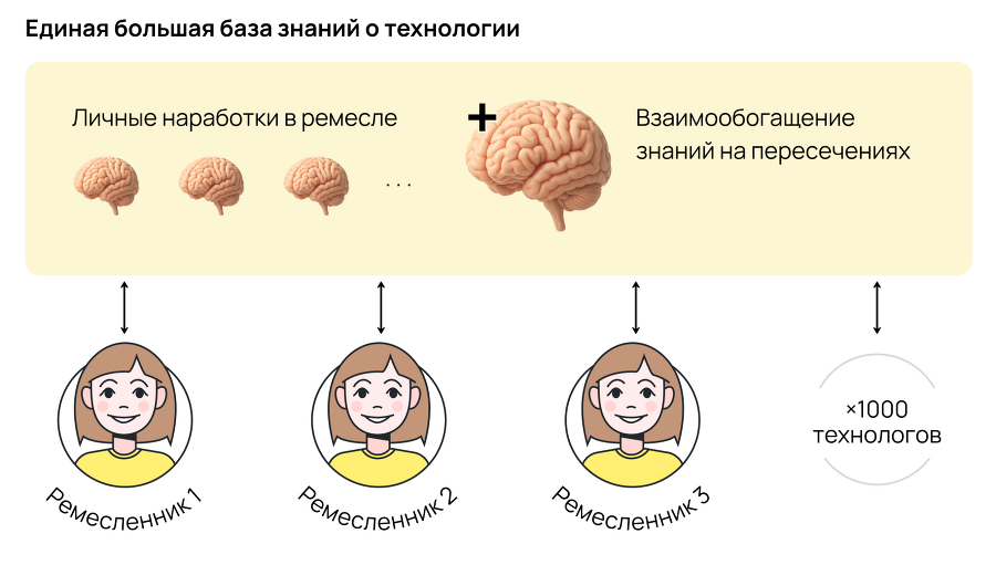 Карта гипотез. Как создать стратегию для себя, своей семьи и бизнеса - i_004.png