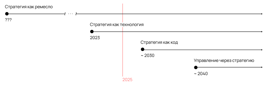 Карта гипотез. Как создать стратегию для себя, своей семьи и бизнеса - i_005.png