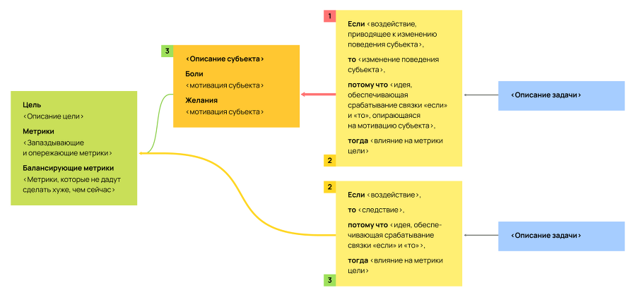 Карта гипотез. Как создать стратегию для себя, своей семьи и бизнеса - i_006.png