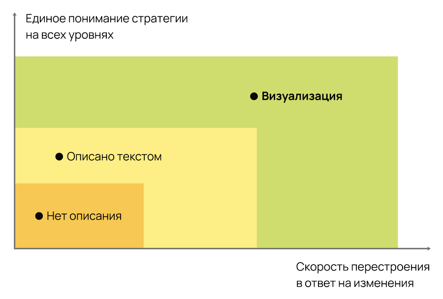 Карта гипотез. Как создать стратегию для себя, своей семьи и бизнеса - i_007.png