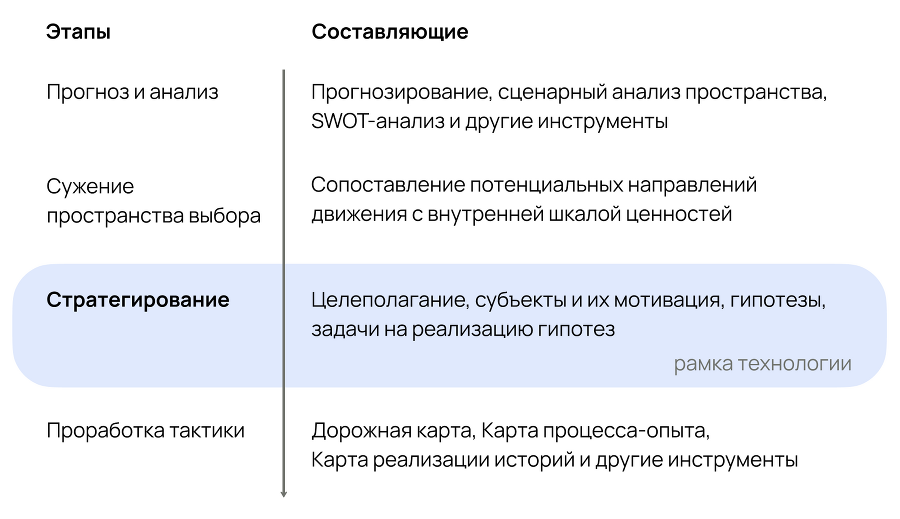 Карта гипотез. Как создать стратегию для себя, своей семьи и бизнеса - i_008.png