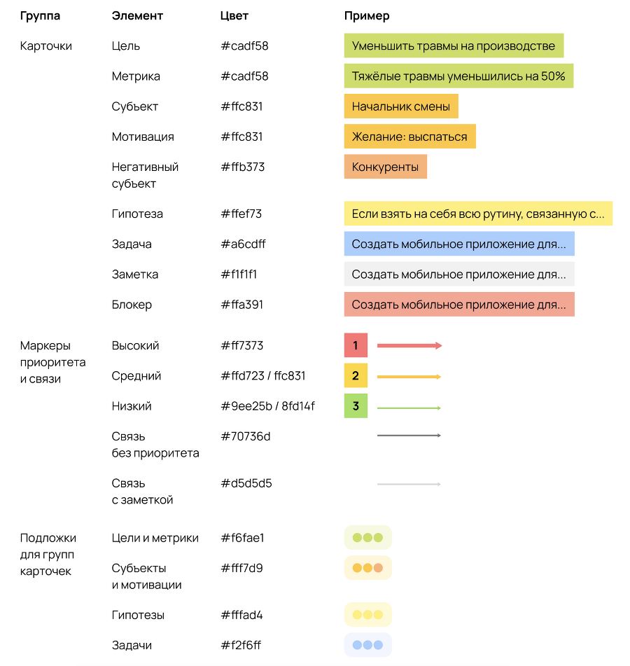 Карта гипотез. Как создать стратегию для себя, своей семьи и бизнеса - i_010.png