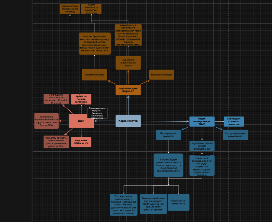 Карта гипотез. Как создать стратегию для себя, своей семьи и бизнеса - i_011.png