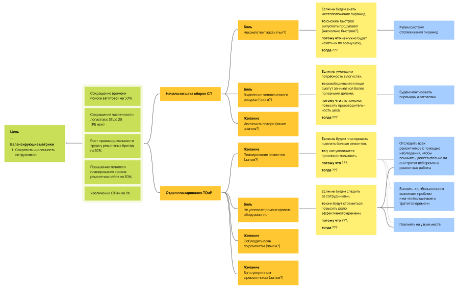 Карта гипотез. Как создать стратегию для себя, своей семьи и бизнеса - i_012.png