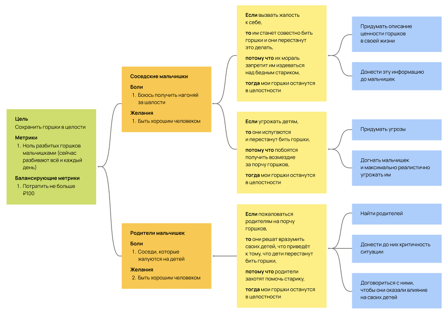 Карта гипотез. Как создать стратегию для себя, своей семьи и бизнеса - i_013.png