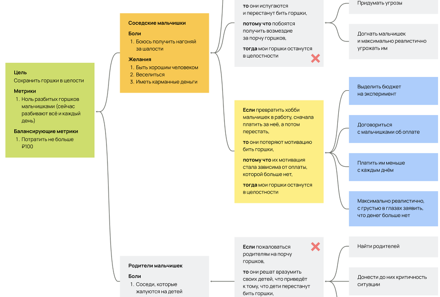 Карта гипотез. Как создать стратегию для себя, своей семьи и бизнеса - i_014.png
