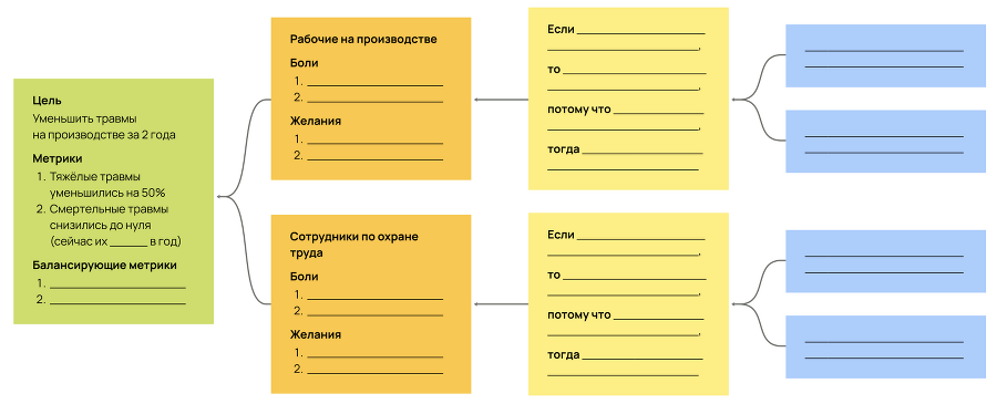 Карта гипотез. Как создать стратегию для себя, своей семьи и бизнеса - i_015.png
