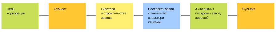 Карта гипотез. Как создать стратегию для себя, своей семьи и бизнеса - i_018.png