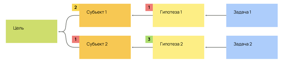 Карта гипотез. Как создать стратегию для себя, своей семьи и бизнеса - i_024.png
