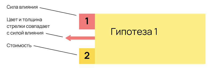 Карта гипотез. Как создать стратегию для себя, своей семьи и бизнеса - i_026.png