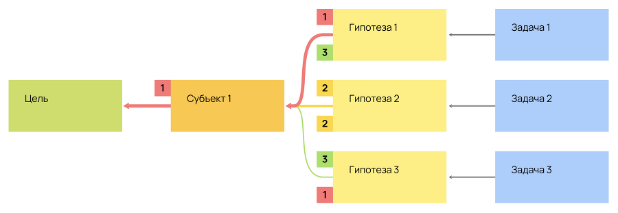 Карта гипотез. Как создать стратегию для себя, своей семьи и бизнеса - i_027.png