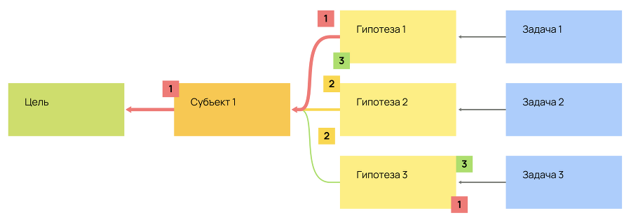 Карта гипотез. Как создать стратегию для себя, своей семьи и бизнеса - i_030.png