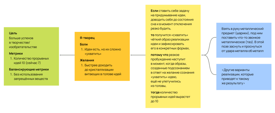 Карта гипотез. Как создать стратегию для себя, своей семьи и бизнеса - i_031.png