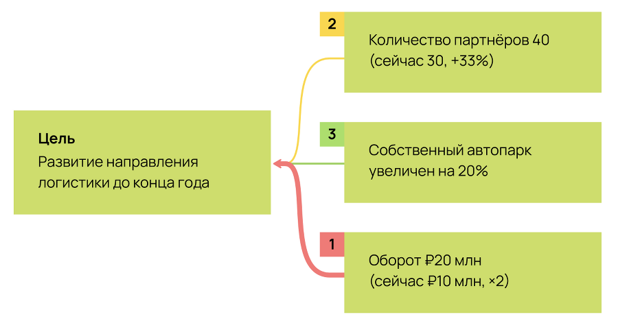 Карта гипотез. Как создать стратегию для себя, своей семьи и бизнеса - i_035.png