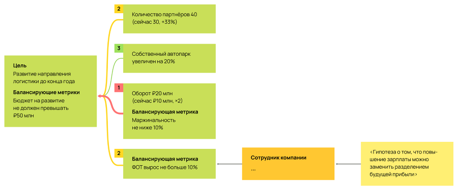 Карта гипотез. Как создать стратегию для себя, своей семьи и бизнеса - i_036.png