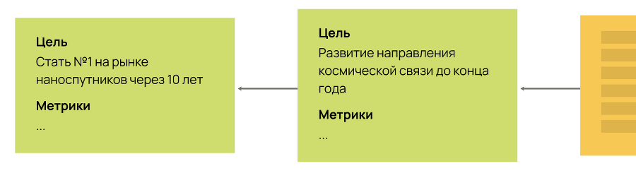 Карта гипотез. Как создать стратегию для себя, своей семьи и бизнеса - i_038.png