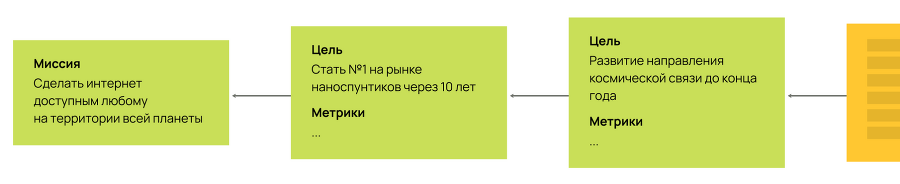 Карта гипотез. Как создать стратегию для себя, своей семьи и бизнеса - i_039.png