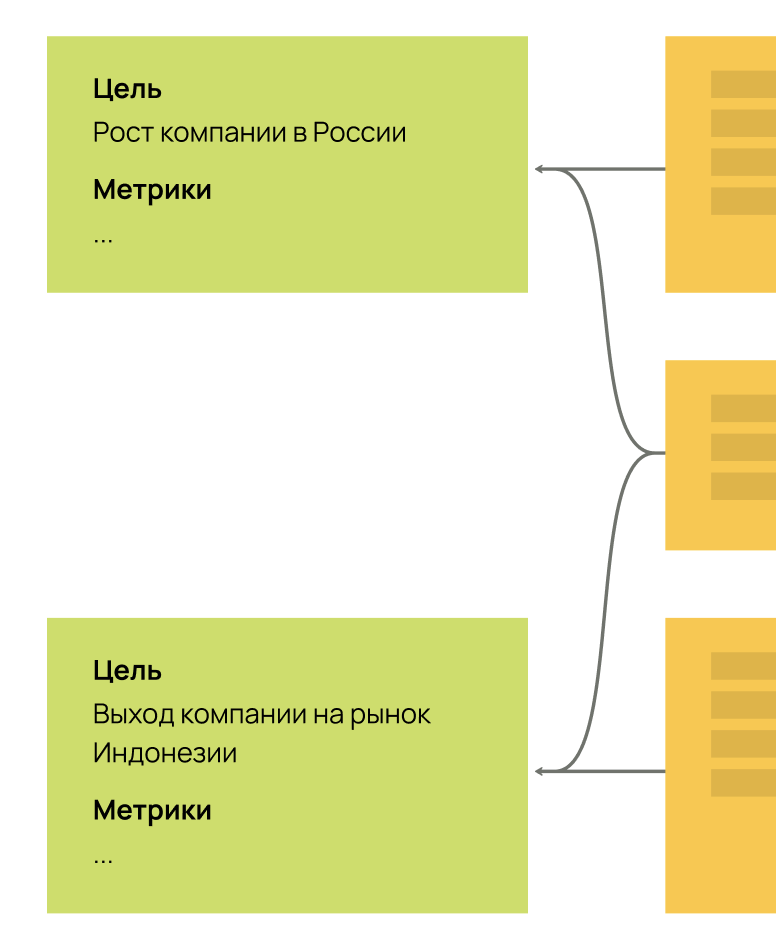 Карта гипотез. Как создать стратегию для себя, своей семьи и бизнеса - i_041.png