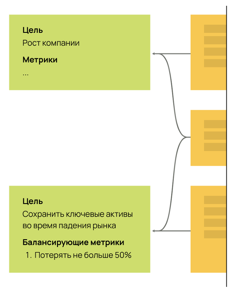 Карта гипотез. Как создать стратегию для себя, своей семьи и бизнеса - i_042.png
