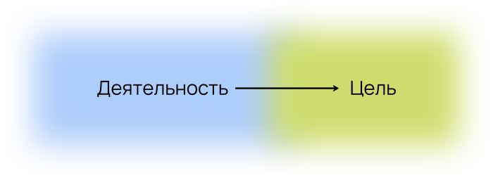 Карта гипотез. Как создать стратегию для себя, своей семьи и бизнеса - i_044.png