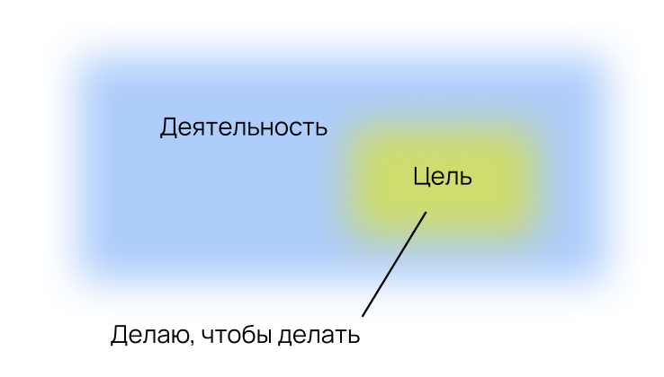 Карта гипотез. Как создать стратегию для себя, своей семьи и бизнеса - i_045.png