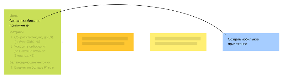 Карта гипотез. Как создать стратегию для себя, своей семьи и бизнеса - i_048.png