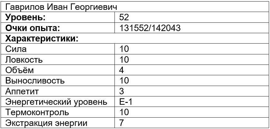 Вечно голодный студент 3 (СИ) - _2.jpg