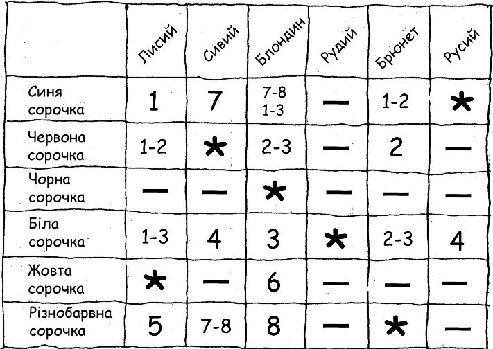 Яйцепос (трикнижжя) - TablicjaG.S.zapovnenazmenshena.jpg_0