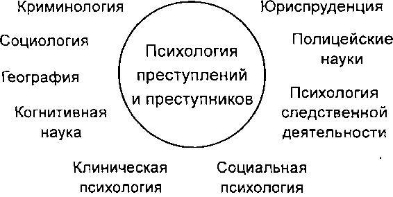 Криминальная психология - i_002.png