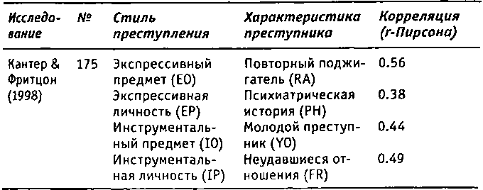 Криминальная психология - i_035.png
