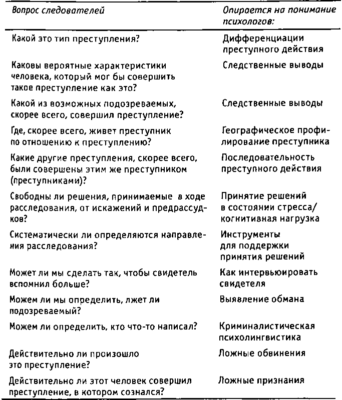 Криминальная психология - i_040.png