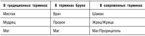На границе миров. Осознанные сновидения, астральные проекции - i_007.jpg