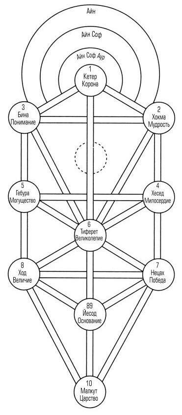 На границе миров. Осознанные сновидения, астральные проекции - i_010.jpg