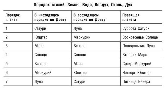 На границе миров. Осознанные сновидения, астральные проекции - i_014.jpg