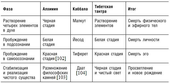 На границе миров. Осознанные сновидения, астральные проекции - i_023.jpg